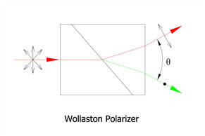 Wallston polarizer