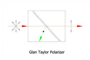 Glan taylor polarizer