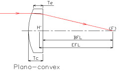 Plano-convex lens-Photonchina