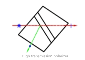 High transmission polarizer