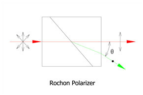 Rochon polarizer