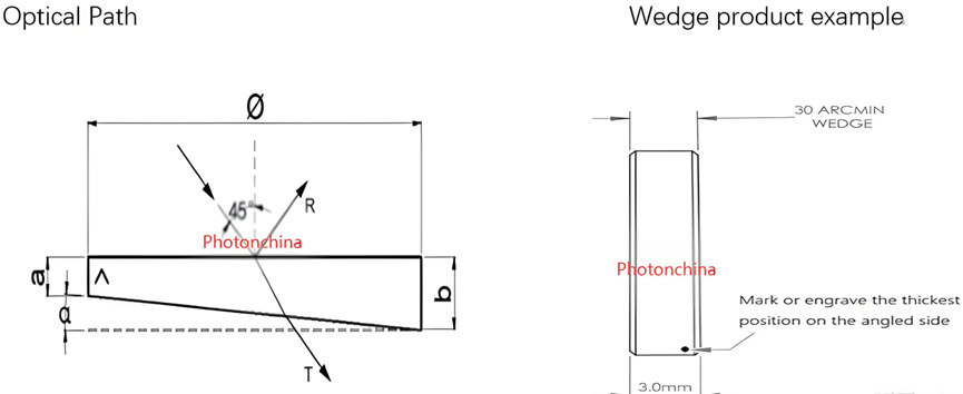 Plate or wedge beam splitter