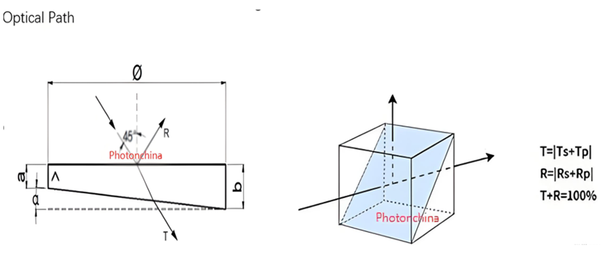 Standard Beam Splitter