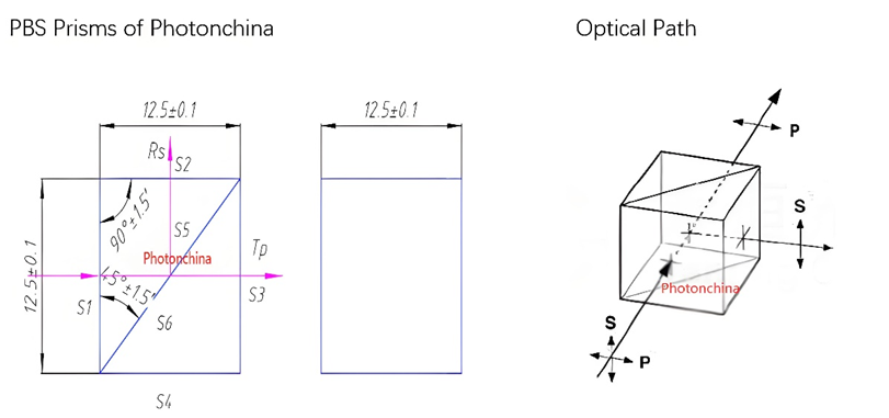 Polarizing Beam Splitter (PBS)