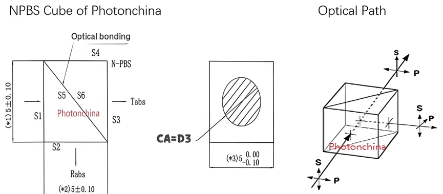 Non-Polarizing Beam Splitter(NPBS)