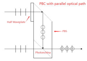 PBC for Parallel Optical Path