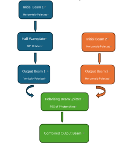 PBC working principle