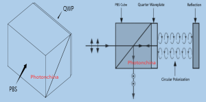 PBS QWP Optical Path